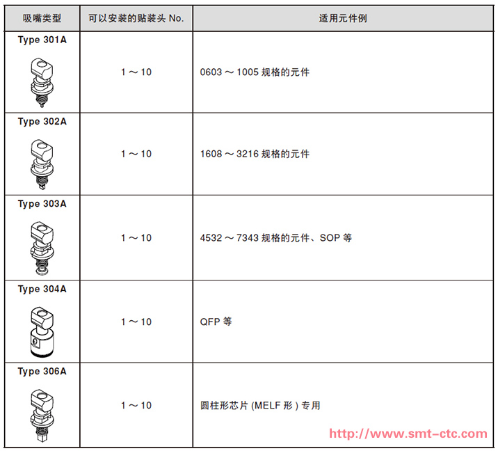 YS12標(biāo)準(zhǔn)型吸嘴