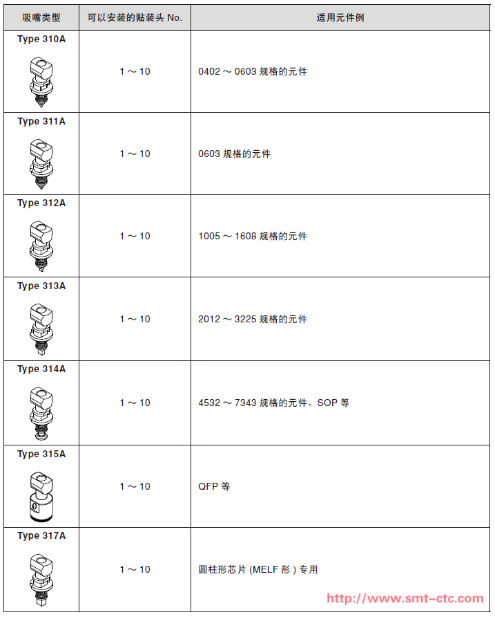 YS12窄鄰接面吸嘴