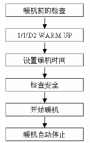 貼片機(jī)暖機(jī)