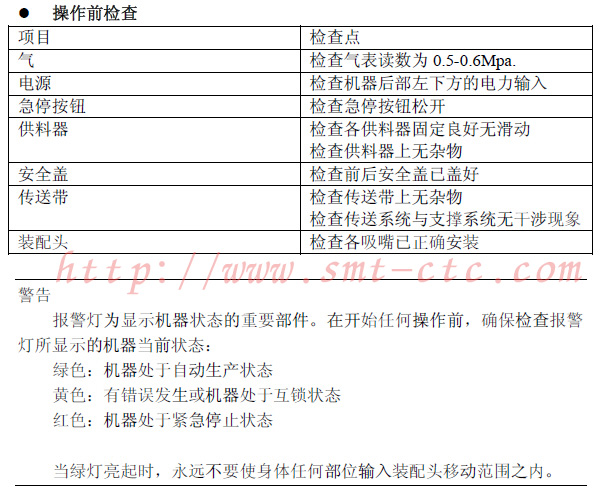 貼片機(jī)開(kāi)機(jī)之前檢查項(xiàng)目