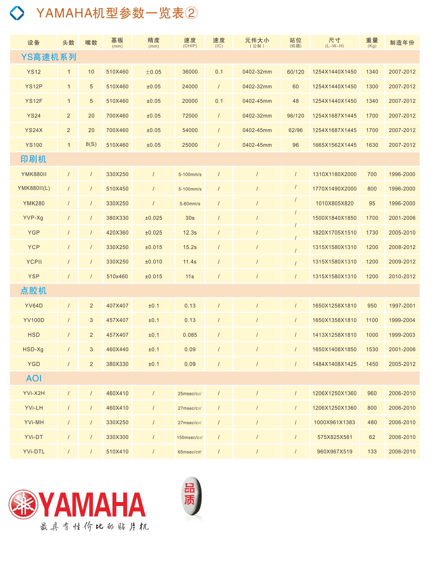 YAMAHA 貼片機(jī)機(jī)型參數(shù)2