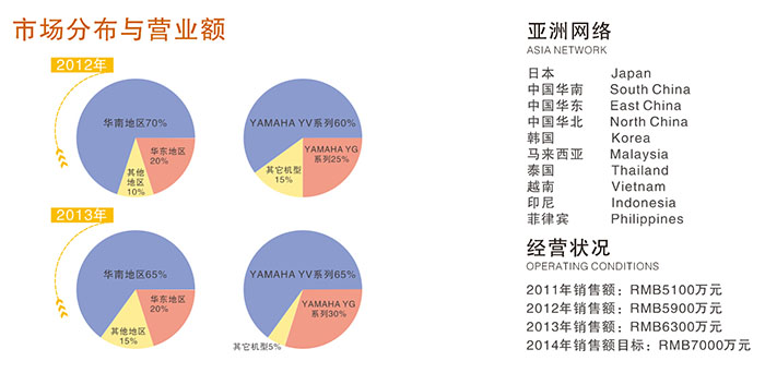 長源興發(fā)展戰(zhàn)略