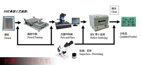 深圳長(zhǎng)源興科技有限公司