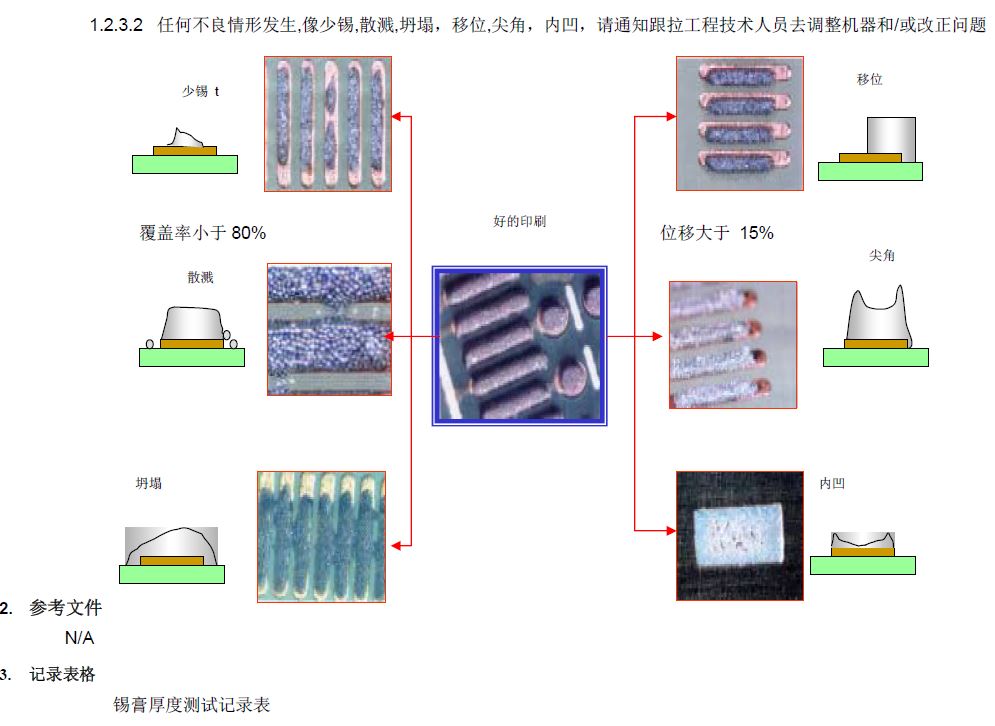 錫膏厚度測(cè)試